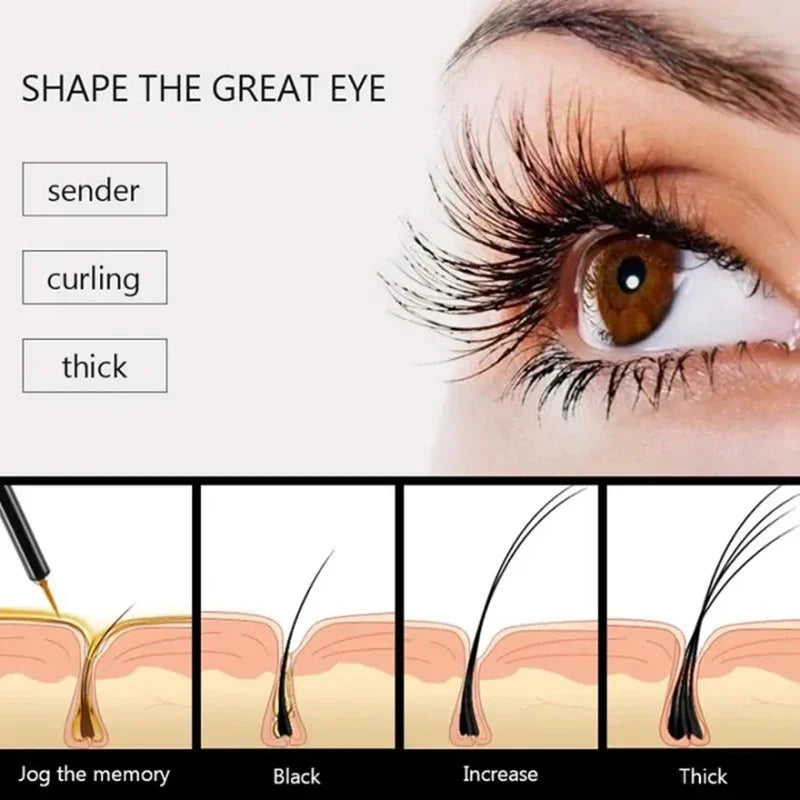 Eyelash Growth Treatments